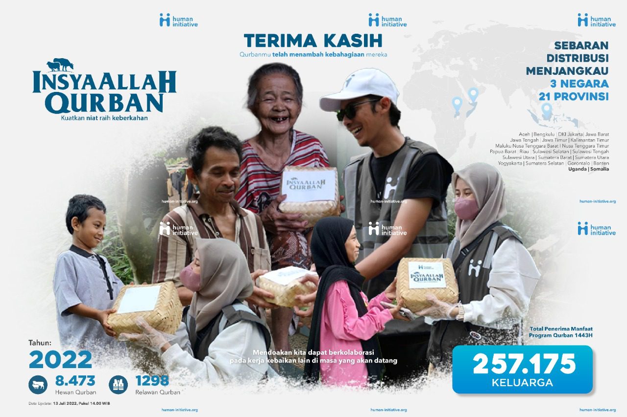 Subur Qurban 2026 Program in Indonesia