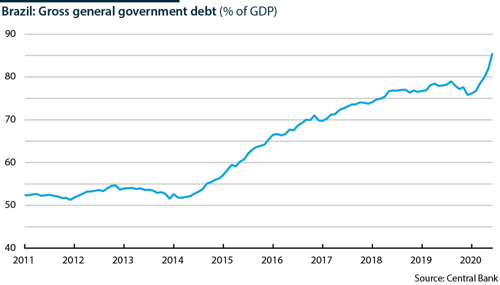 لولا يكشف عن خطة ديون الأسر في البرازيل