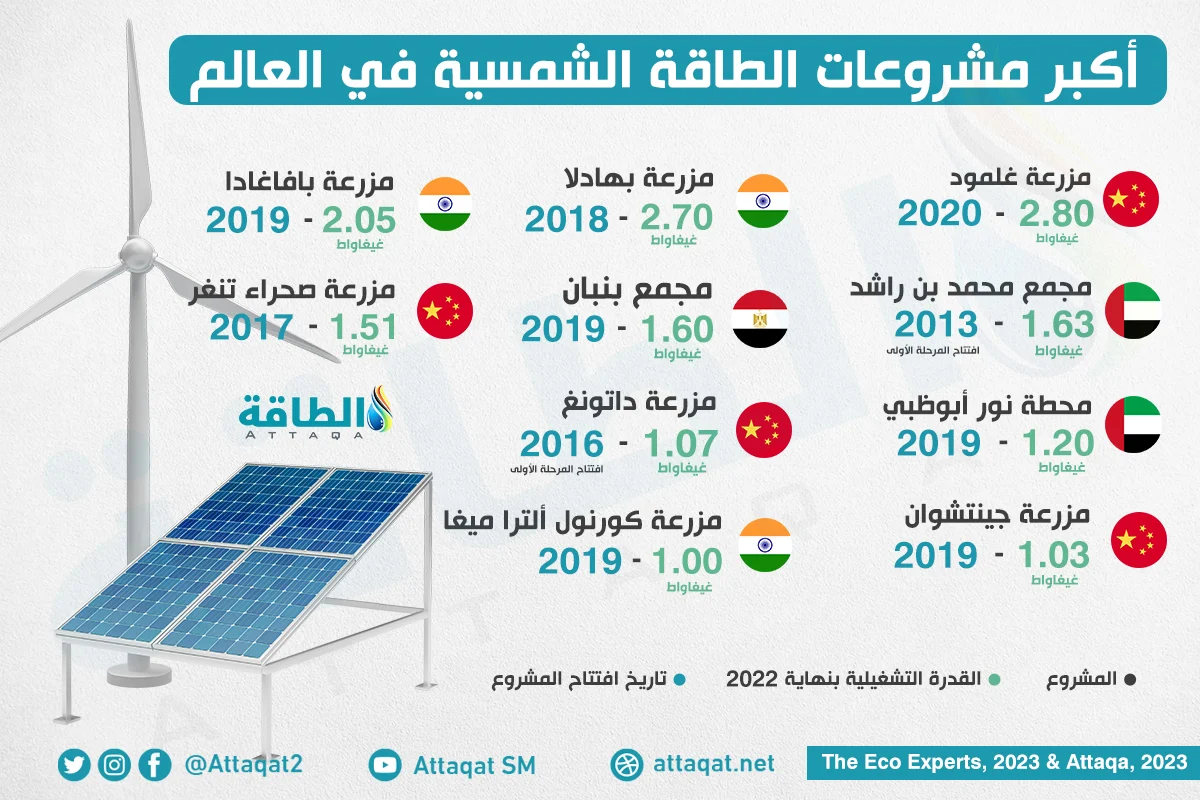 Verschiebung der Zerstörung amerikanischer Kraftwerke bis 6. April