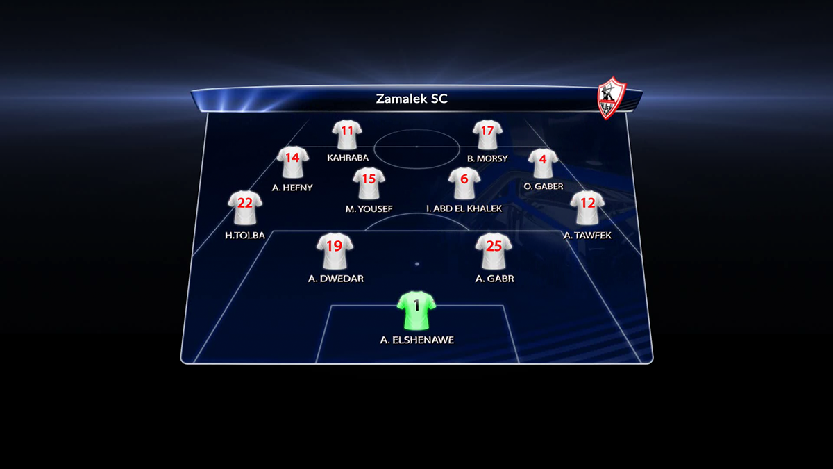 الزمالك يخصص مكافآت للاعبيه للفوز في القمة