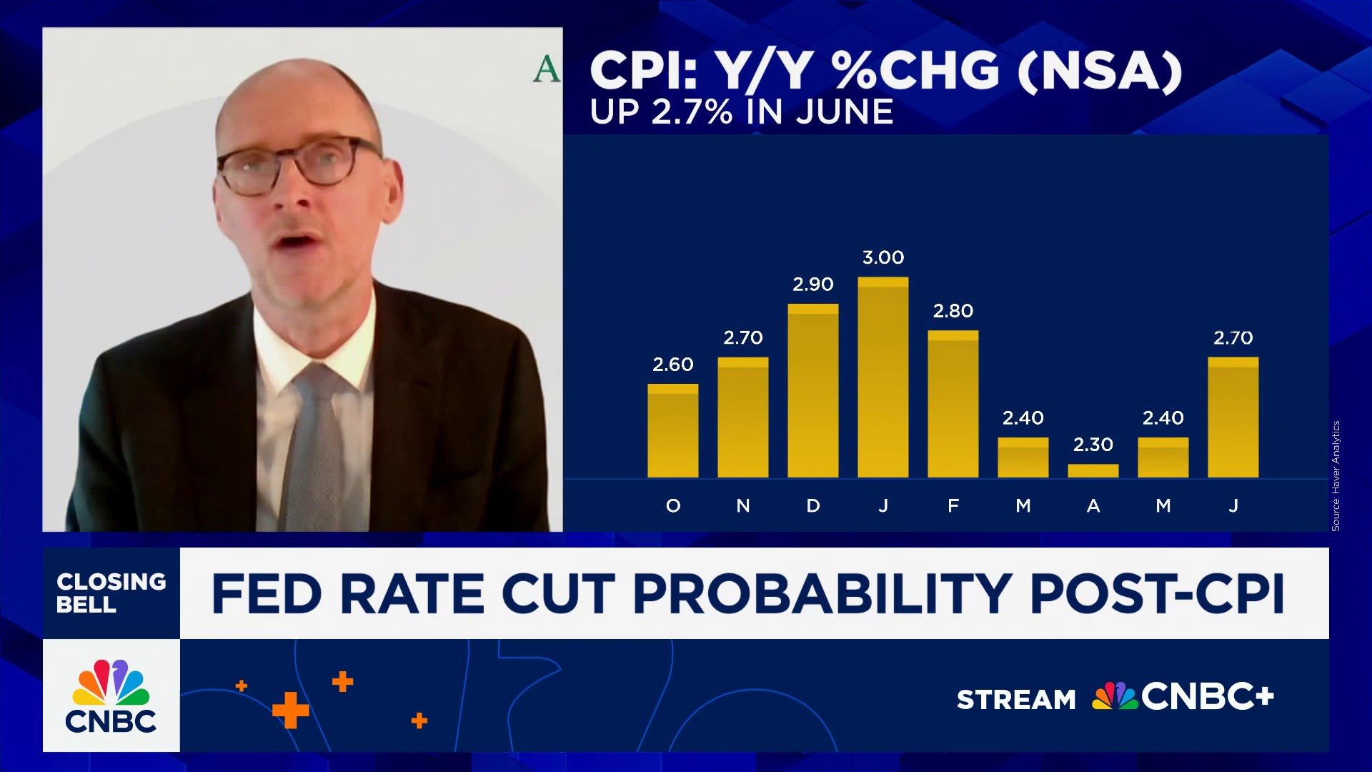توقعات بتقلبات في سوق السندات واستقرار في الشرق الأوسط