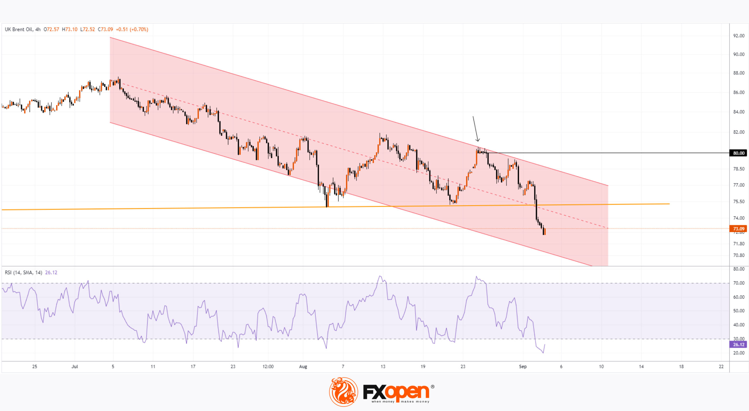 Ölpreise und ihre Auswirkungen auf die Weltwirtschaft