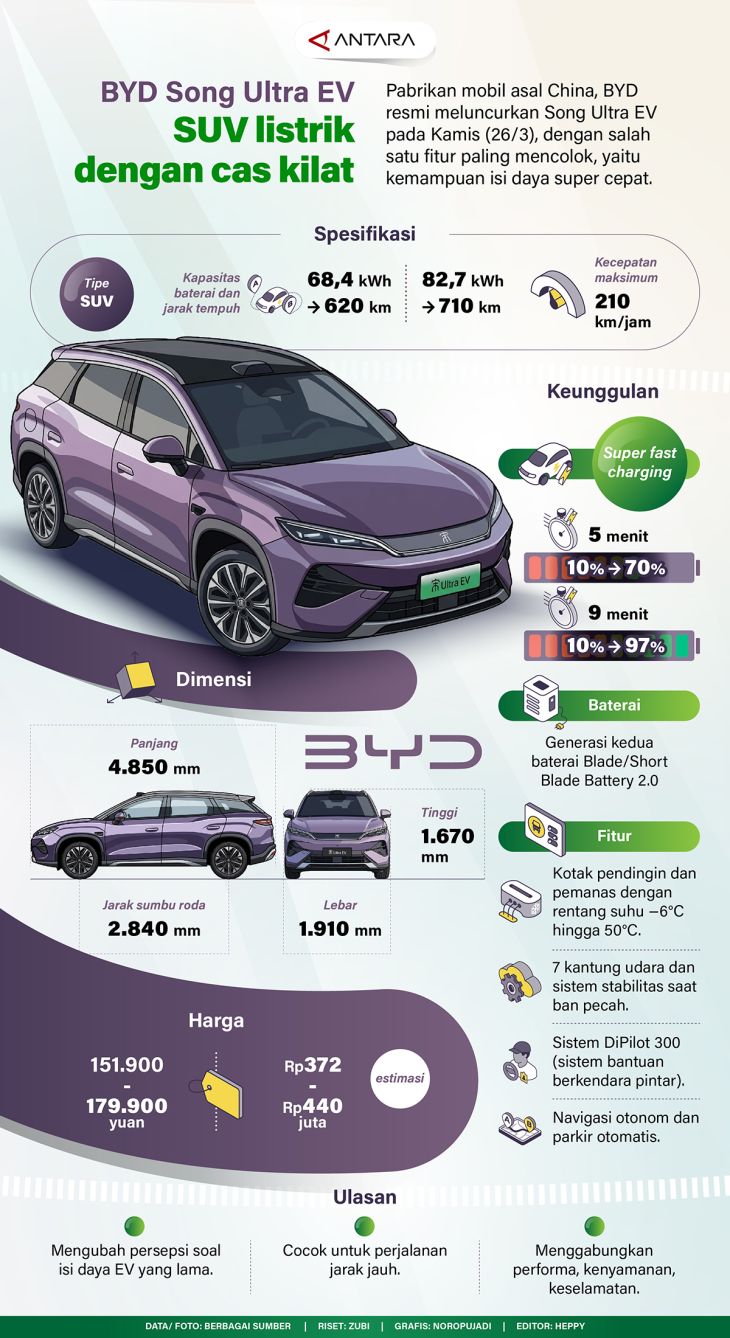 إطلاق BYD Song Ultra EV الكهربائية مع شحن سريع