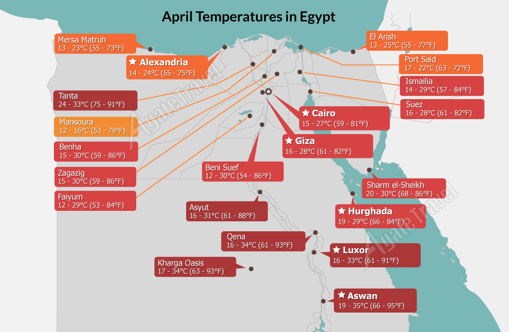 Upper Egypt Weather Forecast for April 3, 2026