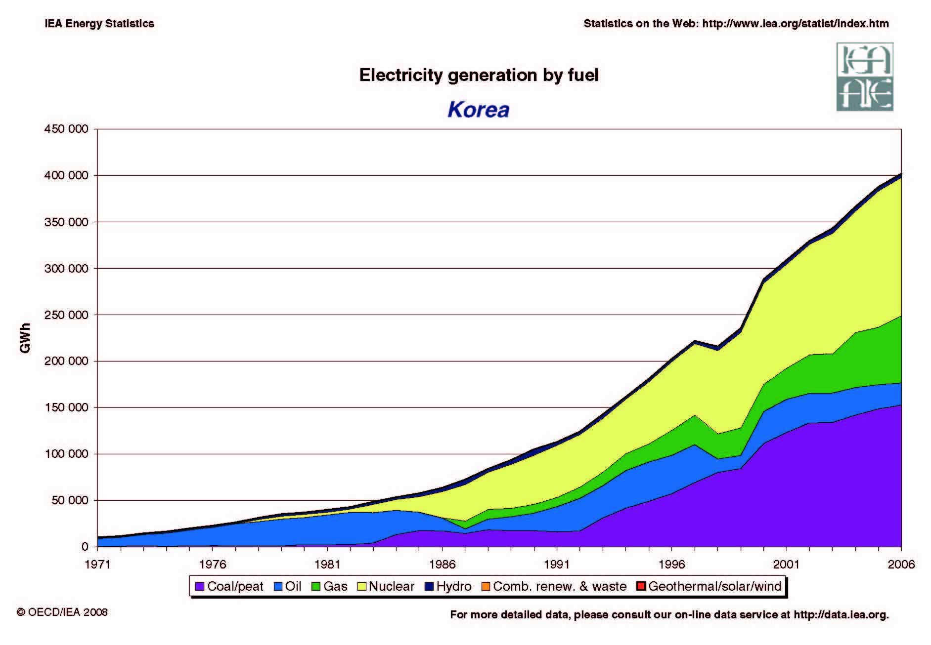 Südkorea schlägt zusätzliches Budget zur Bekämpfung der Energiepreise vor