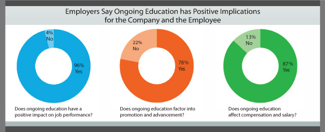 Integrate Higher Education with Labor Market Needs