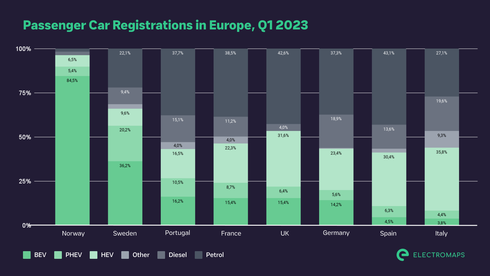 Elektroautos in Europa 2023 - Führende Verkaufszahlen