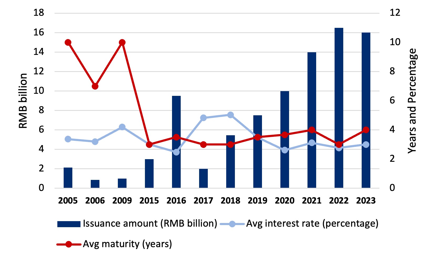 Kazakhstan : émission d'obligations panda pour attirer des investissements