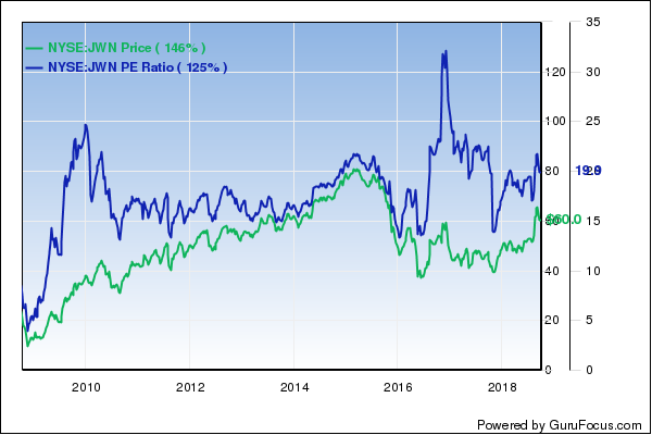 سهام غیرمغشوش بر S&P 500 برتری دارند