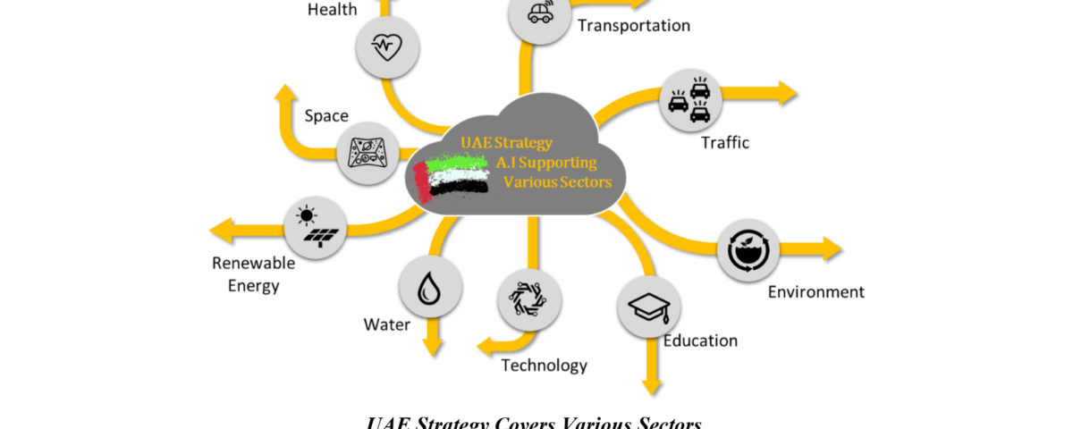 Enhance Technological Innovation in the UAE