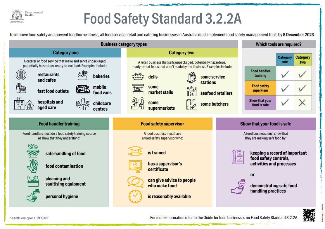 Suspend Food Units in Indonesia for Health Standards