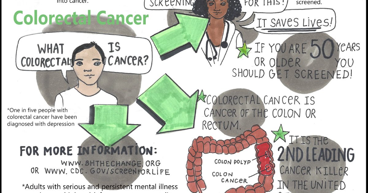 Symptômes du cancer colorectal et groupes à risque