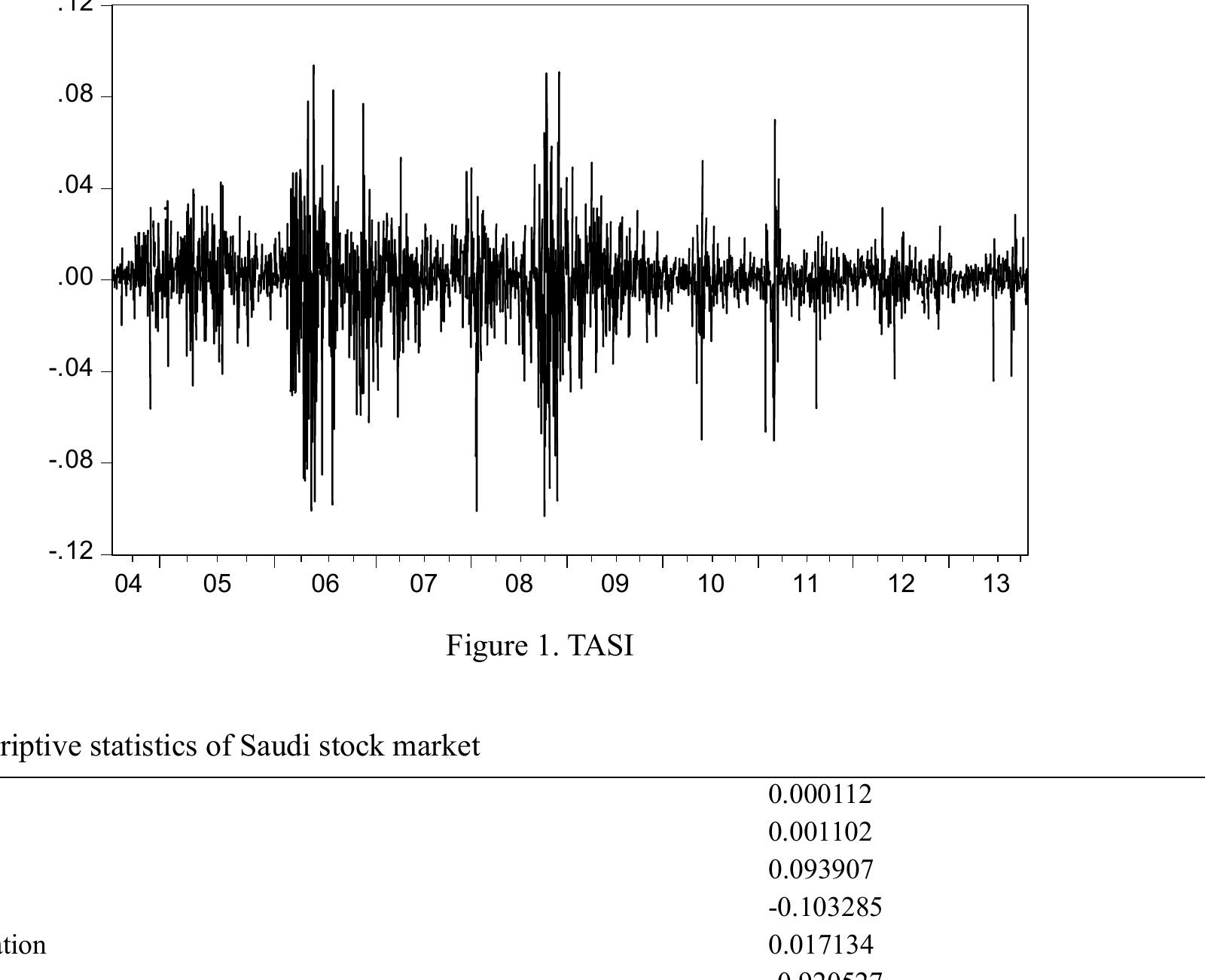 TASI-Index erreicht höchsten Stand seit 8 Wochen