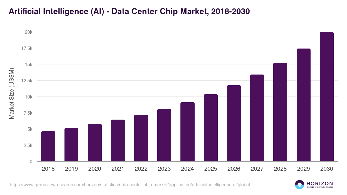 Memory Chip Stocks Plummet Due to AI Forecasts