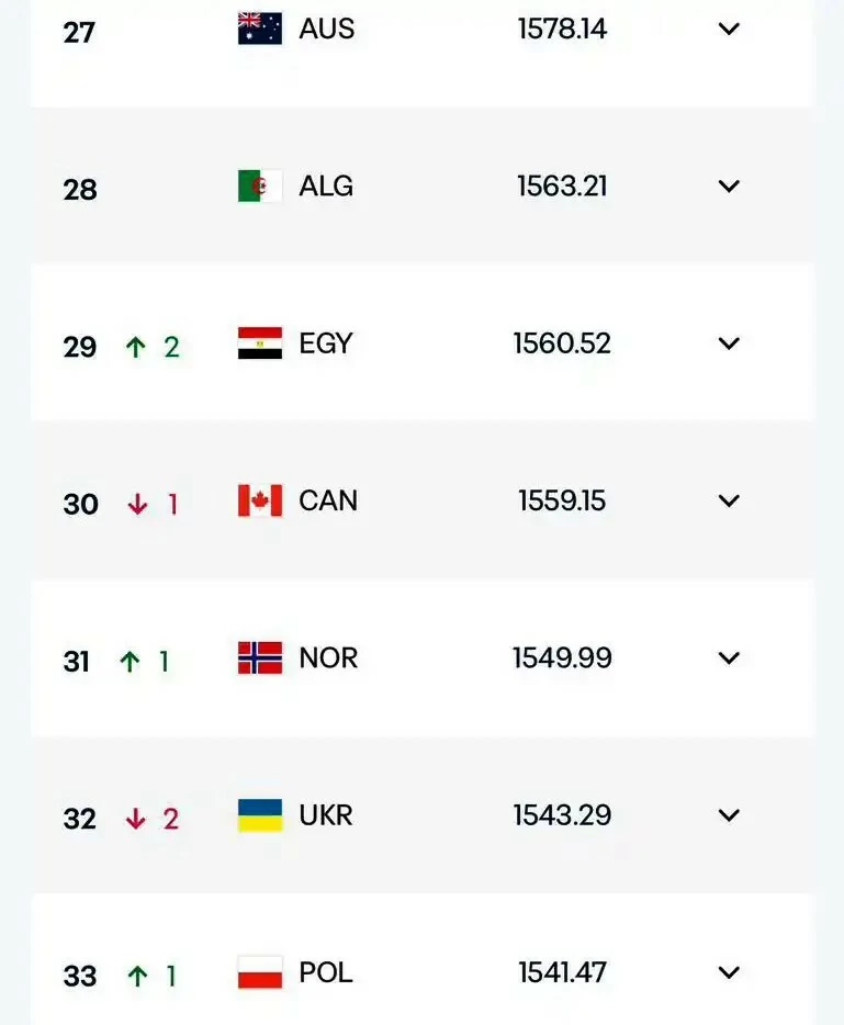 مصر تحقق فوزاً على السعودية وتعتمد ودية كدولية