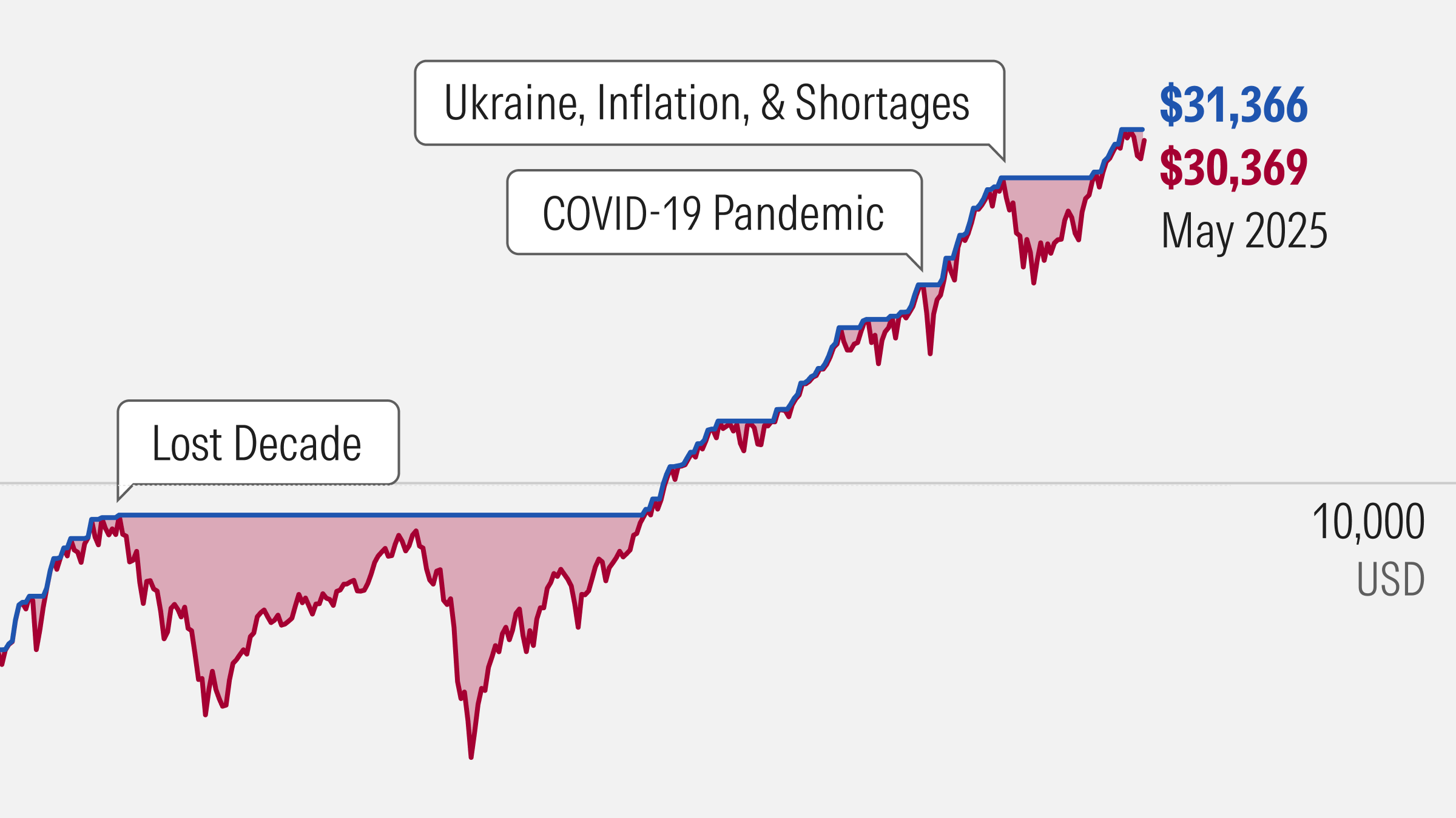 U.S. Stocks Decline Amid Inflation and Recession Fears