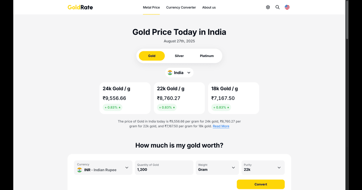 ارتفاع سعر الذهب في إندونيسيا اليوم