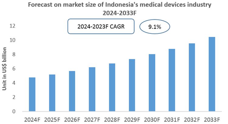 AI-Based Medical Innovations Launched in Indonesia