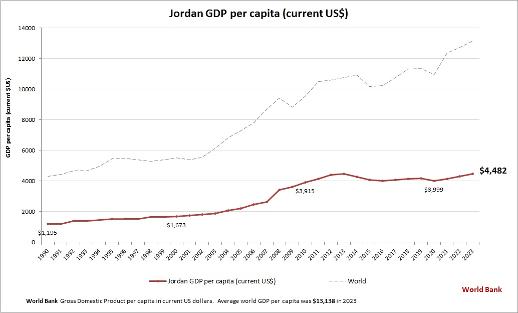 33 وفاة و702 إصابة جديدة بكورونا في الأردن