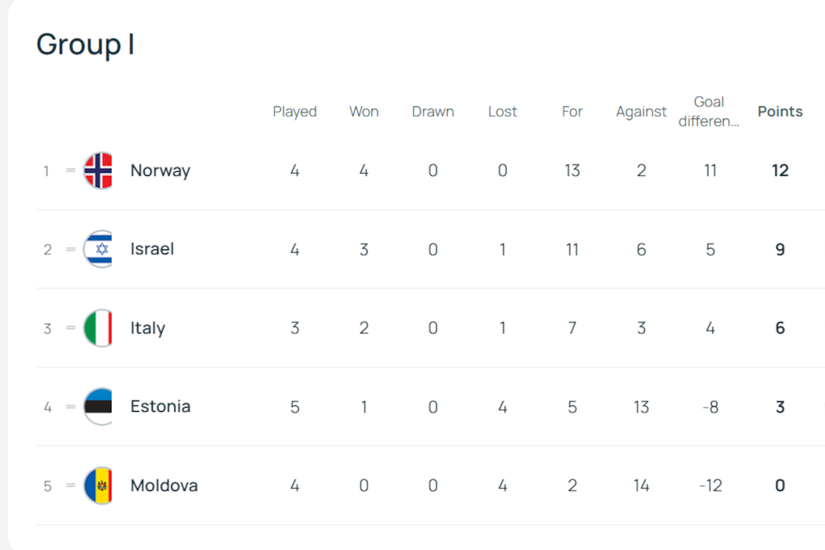 Possibilité d'une rencontre Italie - Égypte au Mondial 2026