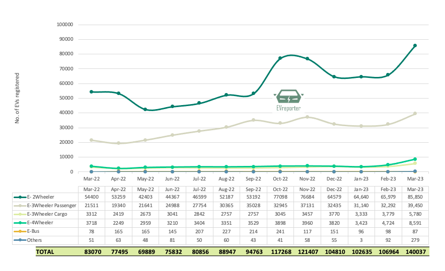 Augmentation des ventes de voitures électriques en Corée du Sud
