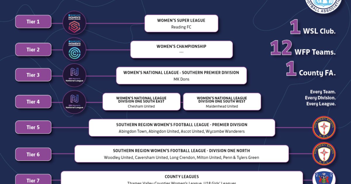 Modifications des horaires du championnat féminin égyptien