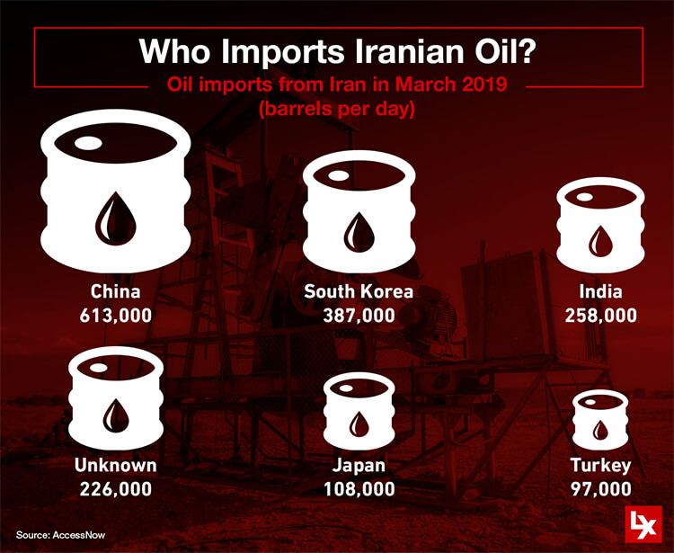 L'Inde reprend l'importation de pétrole iranien