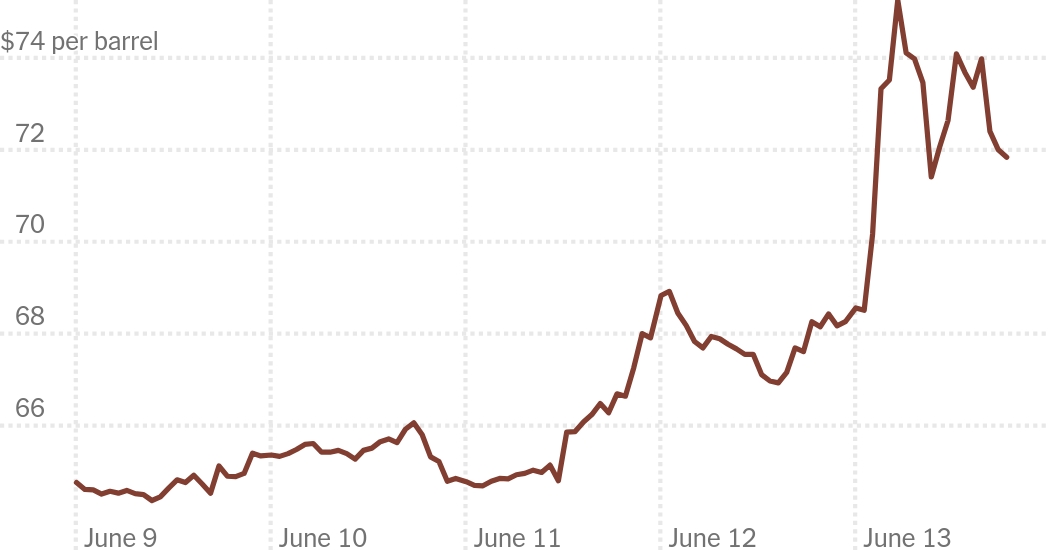 ارتفاع أسعار النفط إلى 111 دولاراً