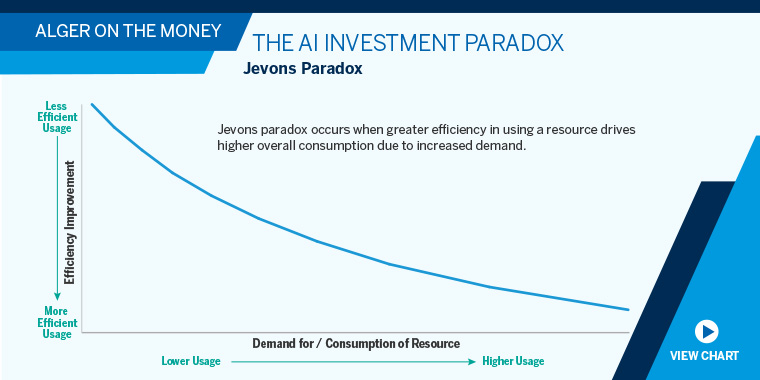 استثمارات الذكاء الاصطناعي: فرص مستقبلية