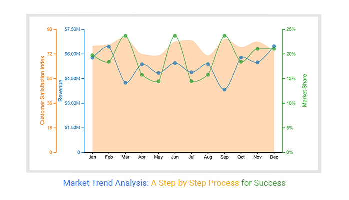 Market Balances and Their Impact on the Arab Economy