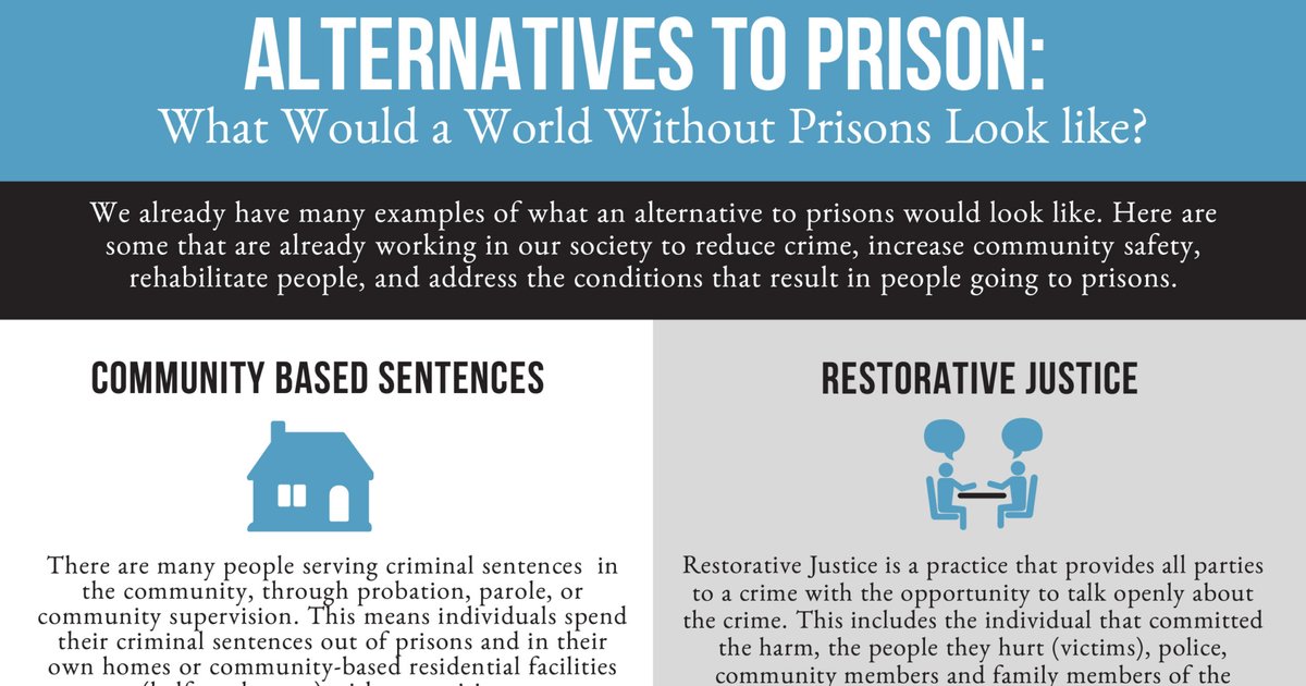 Conditional Release as an Alternative to Imprisonment