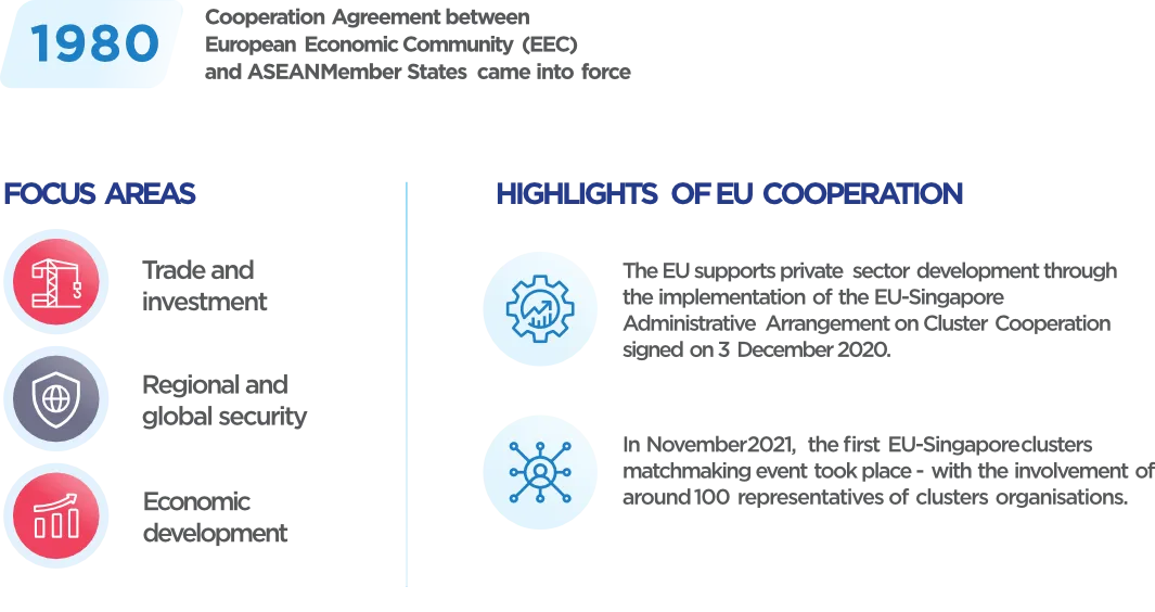 تعزيز التعاون بين ASEAN والاتحاد الأوروبي