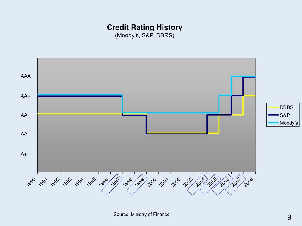 Réduction de la note de crédit de la Colombie-Britannique