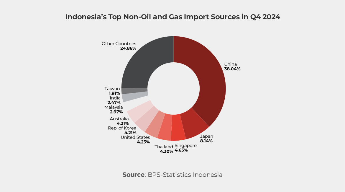 Rising Fuel Prices Impact Indonesia's Economy