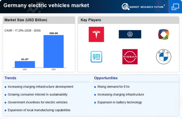 Augmentation des prix du carburant et impact sur le marché automobile