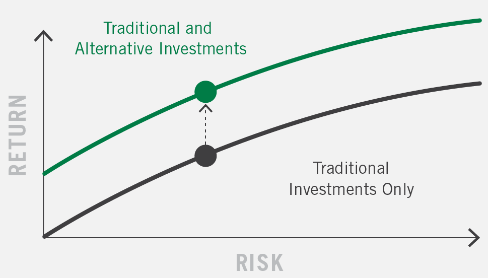 تدفق استثمارات بديلة في فرانكلين ريسورسز