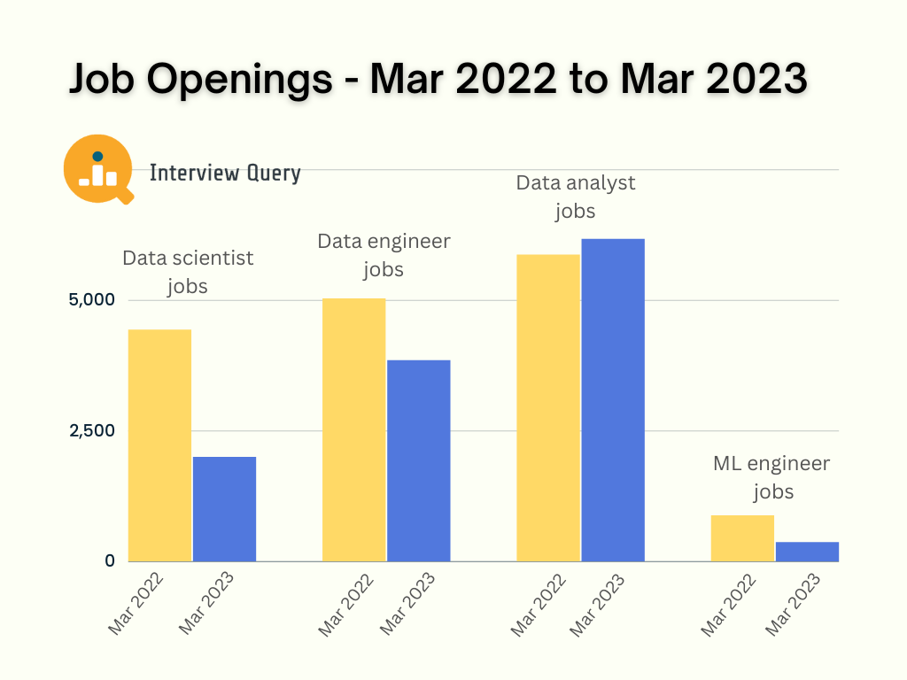 Verbesserung des US-Arbeitsmarktes im März 2023