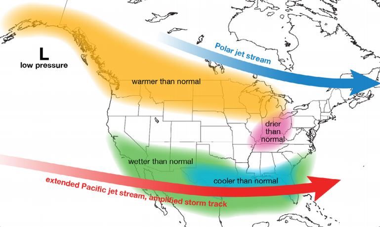 ظاهرة غودزيلا إل نينو وتأثيرها على جامبي