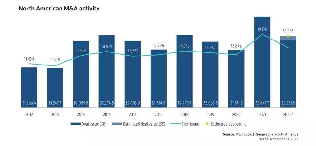 استمرار زخم الاندماجات في اليابان وتأثيرها على الاقتصاد