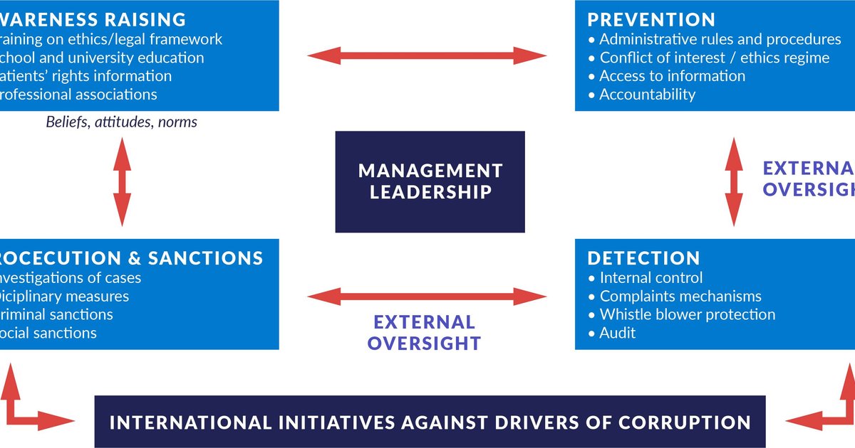 Récupération d'actifs confisqués : méthodes illégales en débat
