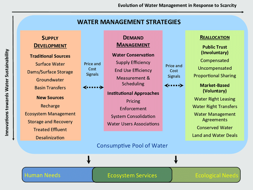Jordan Water Management Strategies Face Major Challenges