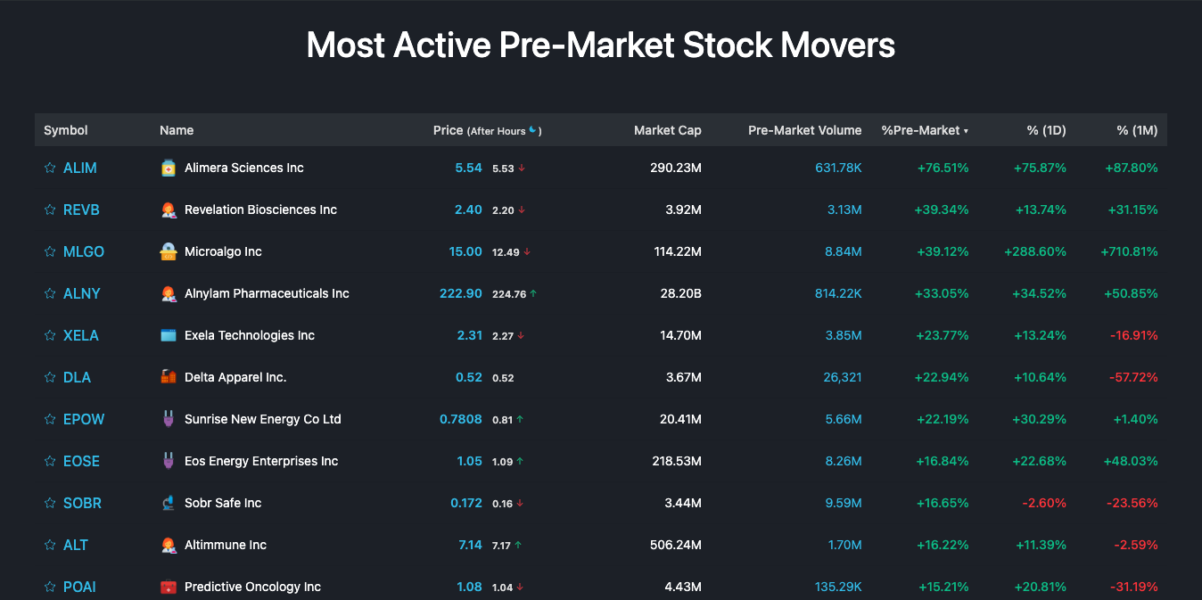استقرار مؤشرات الأسهم الأمريكية قبيل إعلان الأرباح