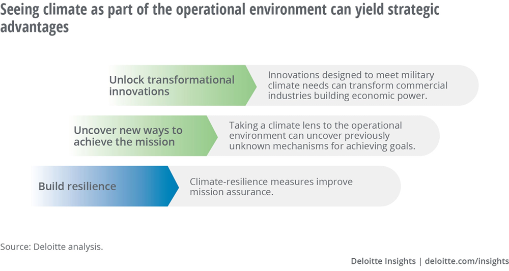 Canada's New Defense Transformations