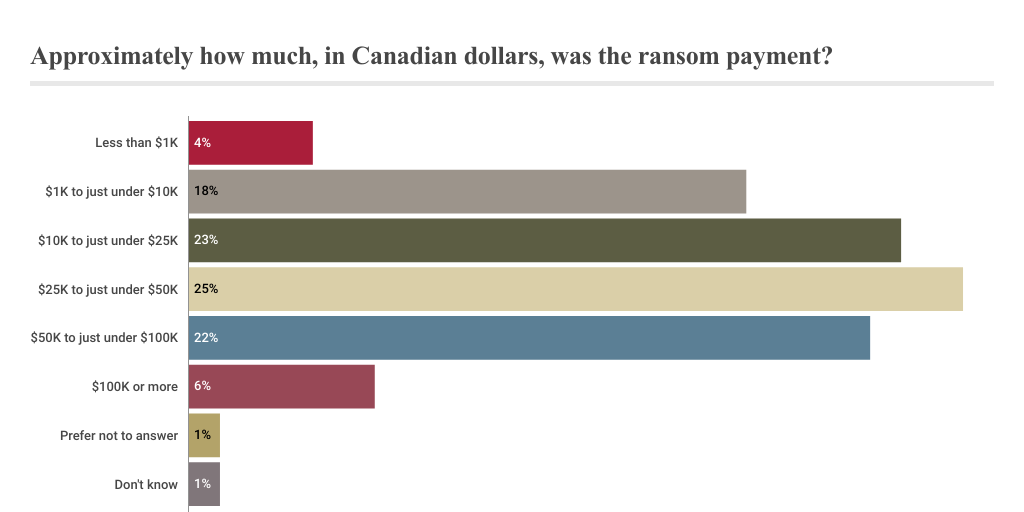 Lancement de PROBLEMGO.com pour payer des rançons