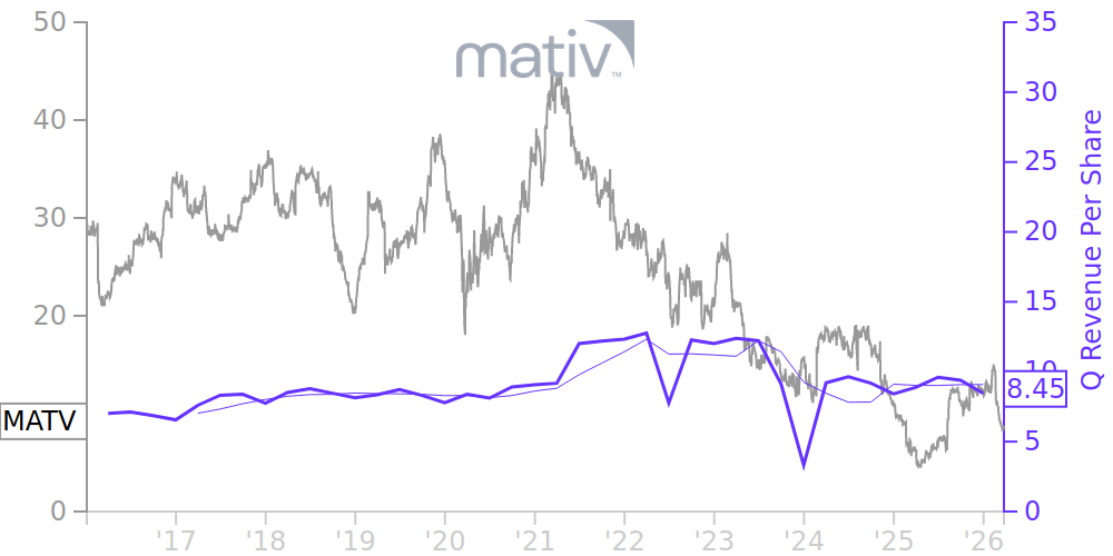 Verkauf eines 500 Millionen Dollar Kredits an Mativ