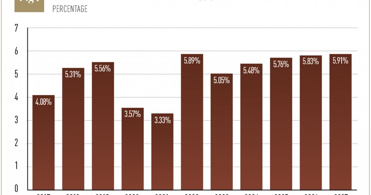 Neue Strategie zur Haushaltsoptimierung in Ägypten