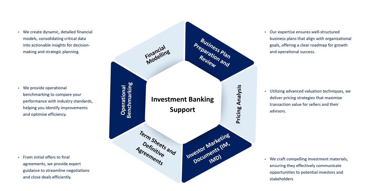 Scientific Research's Role in Investment and Risk Reduction