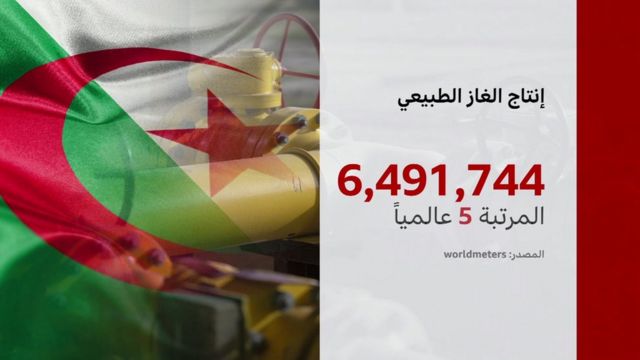 Meloni en Algérie pour renforcer les approvisionnements en gaz