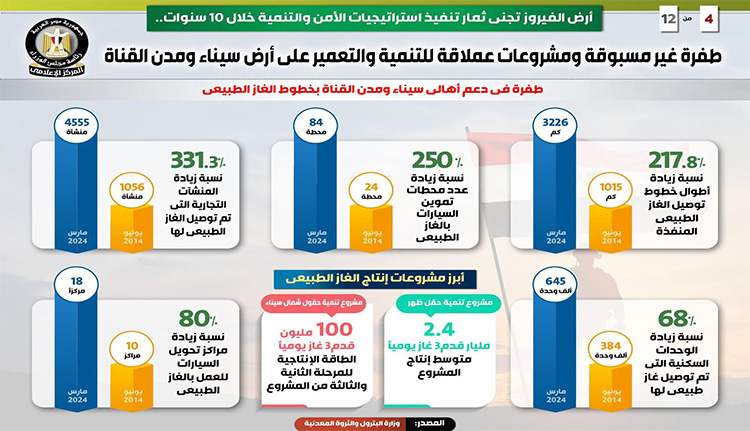 Steigerung der Nutzung von Erdgas in Indonesien