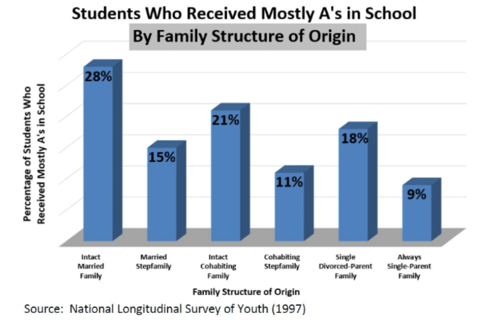 إنفاق 5 مليارات جنيه على قضايا الطلاق في مصر